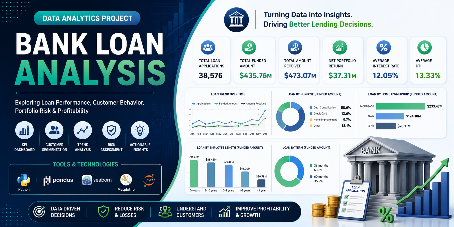 Bank Loan
